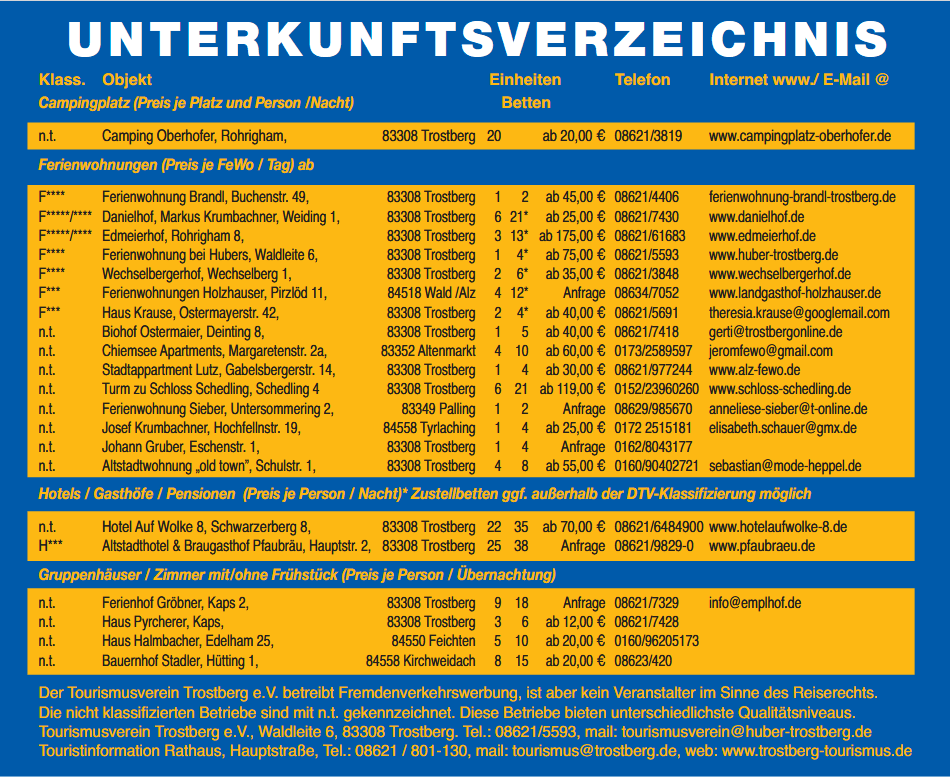 Unterkunftsverzeichnis neu